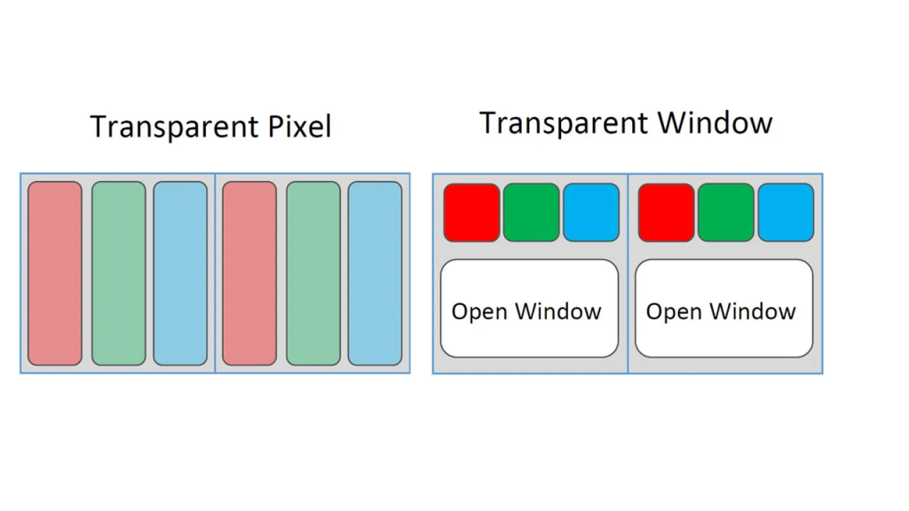 OLED Transparent TV Are Here , Are you buy It 4 Types of Pixels in TV: